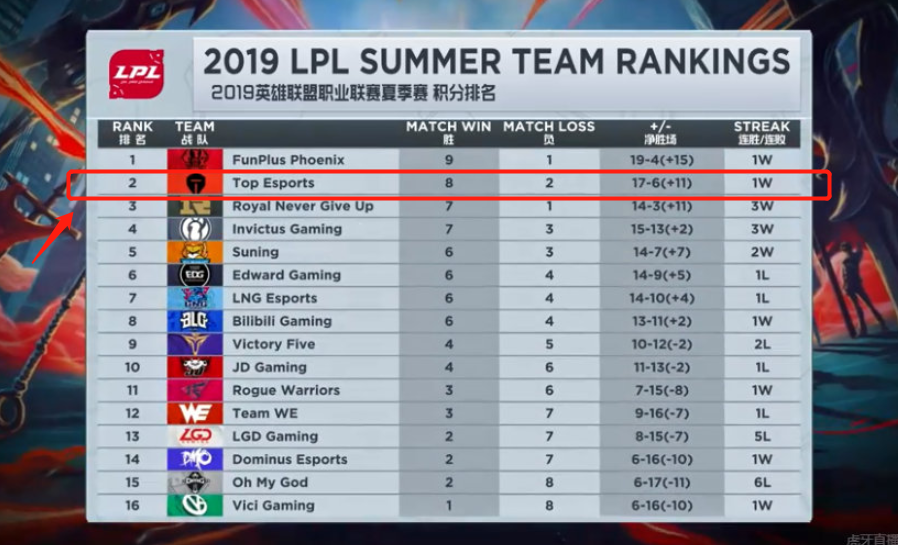 的技术能力 的技术能力